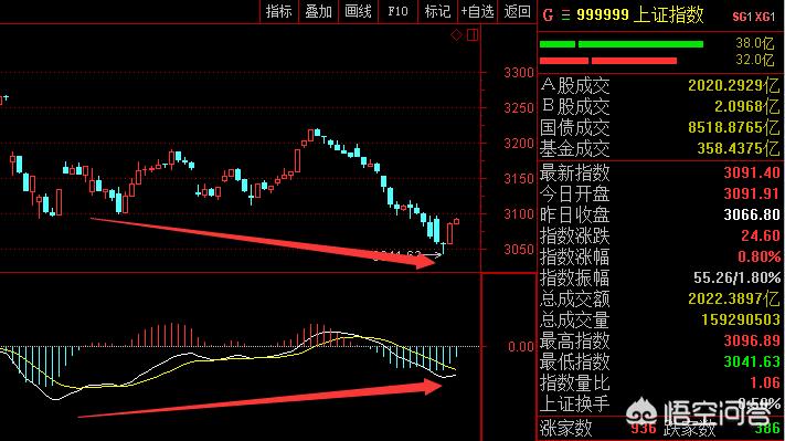 a股指数实时行情走势图  a股指数实时行情走势图