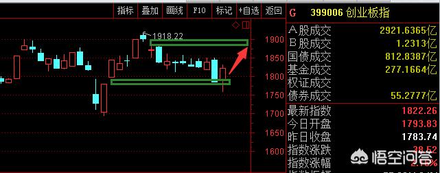 a股指数实时行情走势图  a股指数实时行情走势图