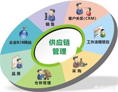 供应链管理的4种方法  供应链管理的4种方法