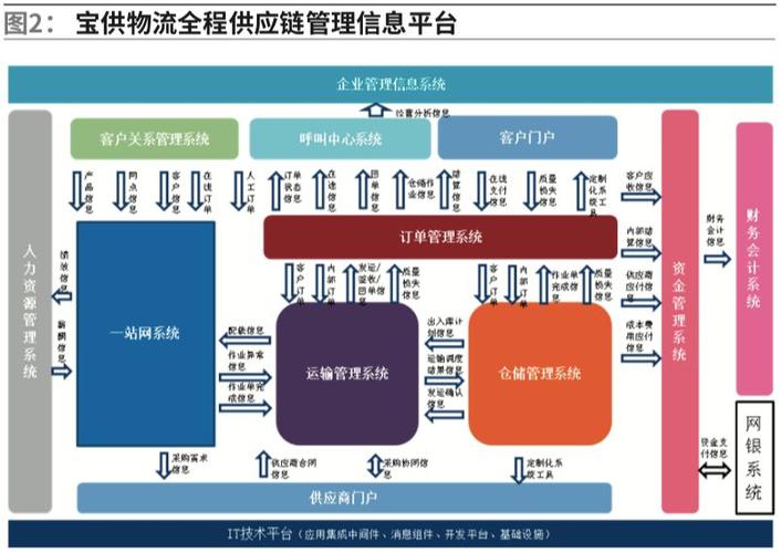 供应链系统类型解析：从基础到高级的全面概览