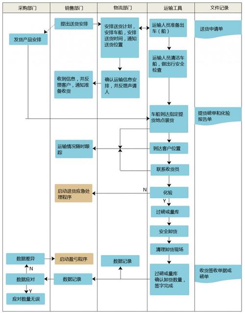 物流管理介绍ppt模板范文_PPT怎么制作流程图？有哪些不错的方法推荐