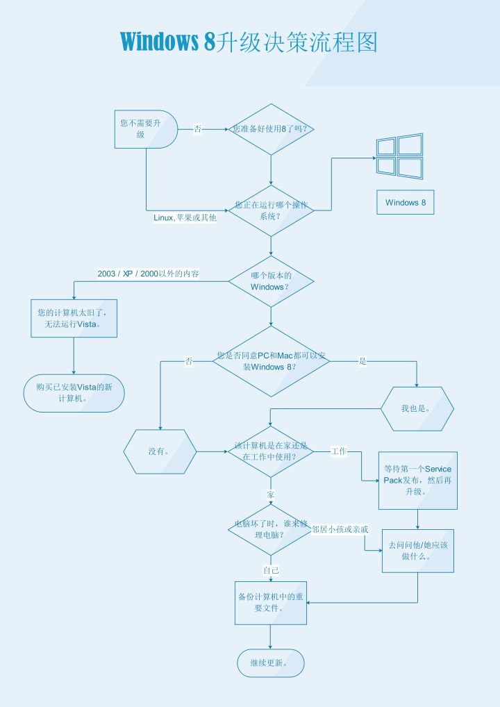 物流管理介绍ppt模板范文_PPT怎么制作流程图？有哪些不错的方法推荐