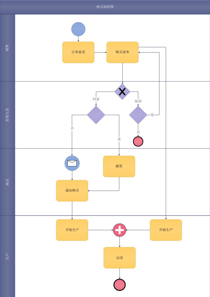 物流管理介绍ppt模板范文_PPT怎么制作流程图？有哪些不错的方法推荐