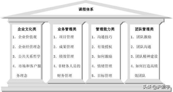 供应链管理五大内容_供应链工作岗位职责基层