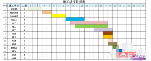 施工进度表格模板免费下载软件_用EXCEL怎么画施工进度横道图