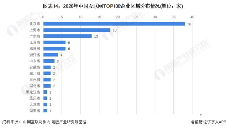 互联网未来的发展趋势会是怎样?_互联网发展是必然趋势