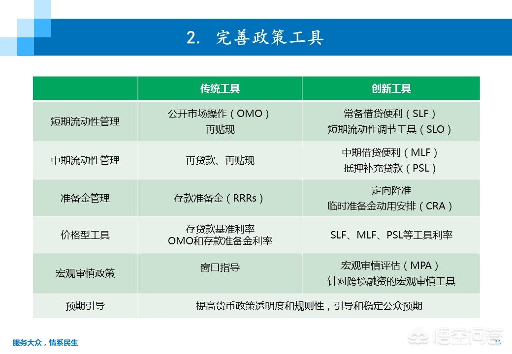 金融工具表, 金融工具表中的是产品还是服务