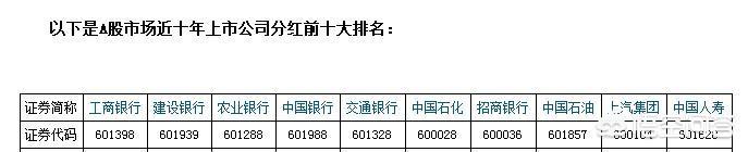 a股前十最好的公司排名,a股前十最好的公司