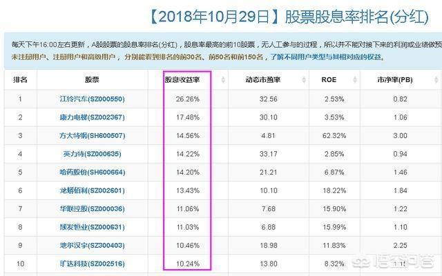 a股前十最好的公司排名,a股前十最好的公司