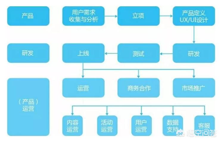 互联网入门教程, 互联网入门教程视频