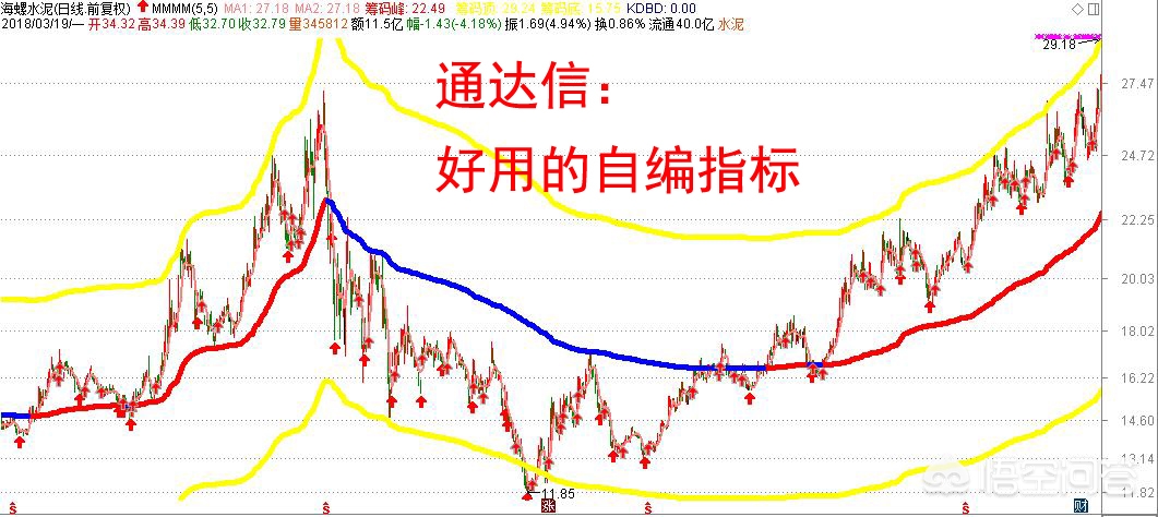 大家好，今天我想和大家分享一个非常有趣的话题，那就是关于股票软件排行榜前十名电脑版的问题，为此，我整理了一篇详细介绍这些股票软件的文章，让我们一起来看一看吧。