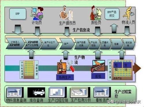 ERP企业管理系统介绍