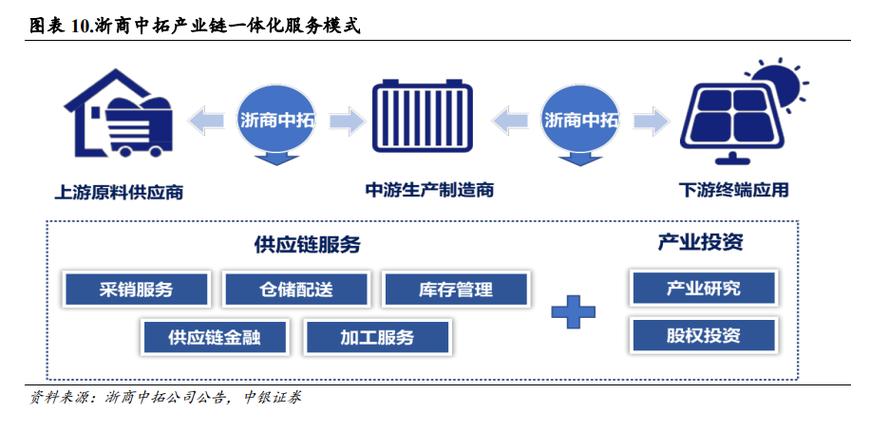 供应链金融融资案例ppt, 供应链金融融资案例 光伏