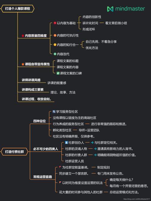 供应链管理心得体会：从副业经验中汲取的教训与收获