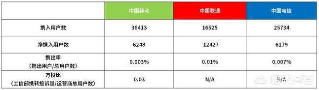 中国联通采购与招标网官网网址,联通采购与招标网官网