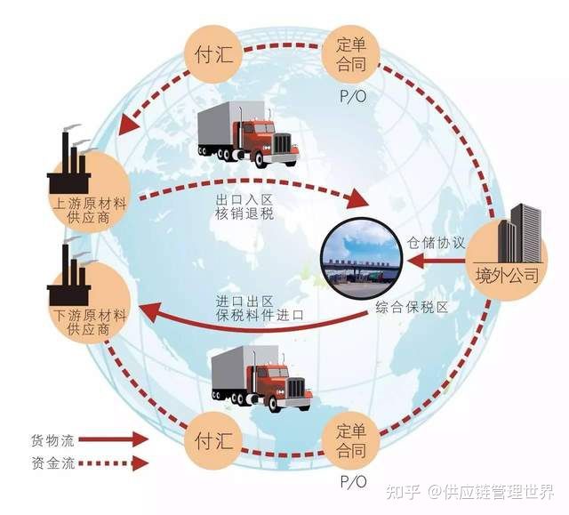 供应链管理出来从事职位有哪些,供应链管理出来从事职位