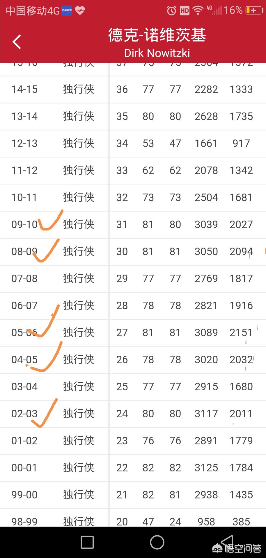 哈登本赛季打了多少场, 哈登本赛季打了多少场比赛