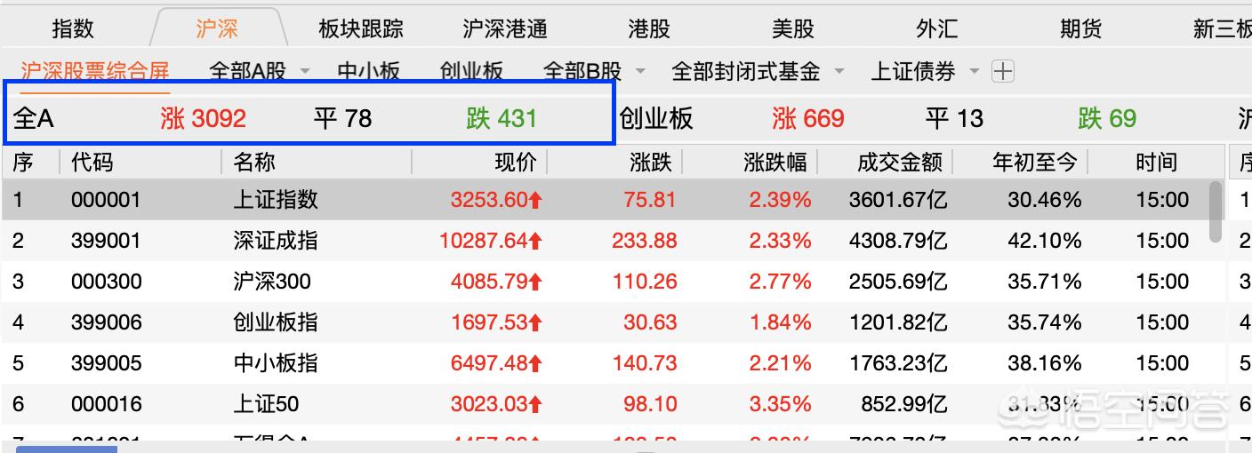 上市券商三季度业绩 上市券商三季度业绩