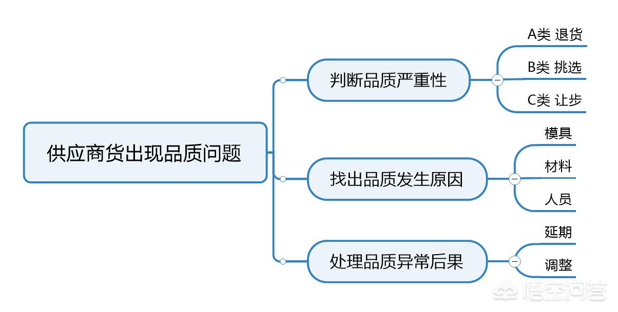 供应商品质异常处罚单怎么写,供应商品质异常处罚单