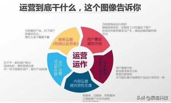 互联网行业工作时间, 互联网行业工作时间段