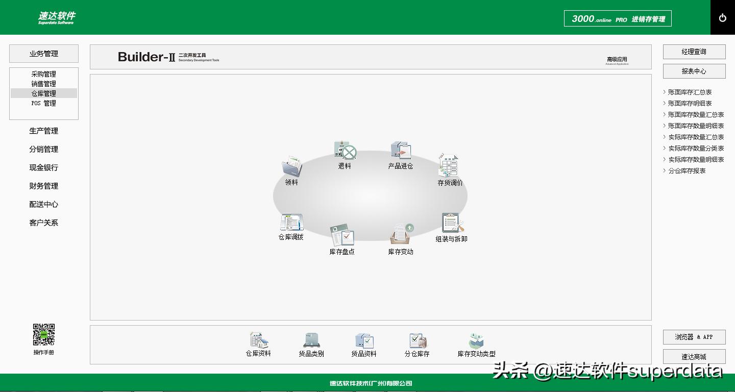 供应链erp系统流程图  供应链erp系统流程图