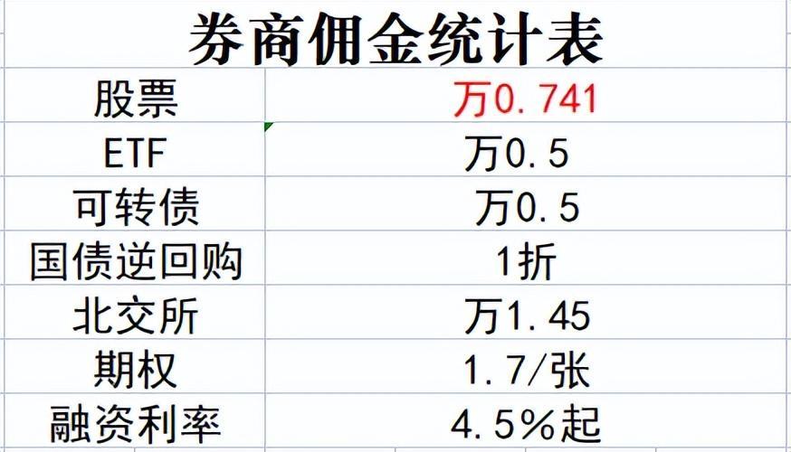 股票如何开户怎么收费  股票如何开户怎么收费