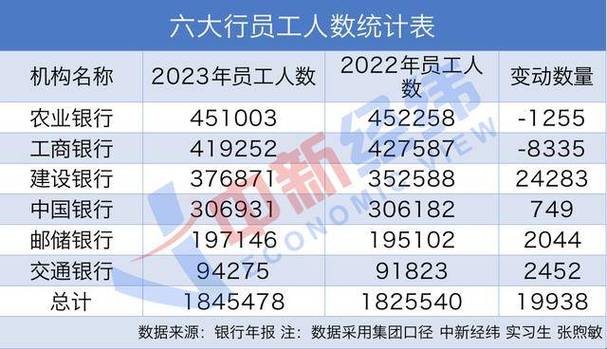 金融行业都包括哪些行业工资类型_金融行业哪个最赚钱