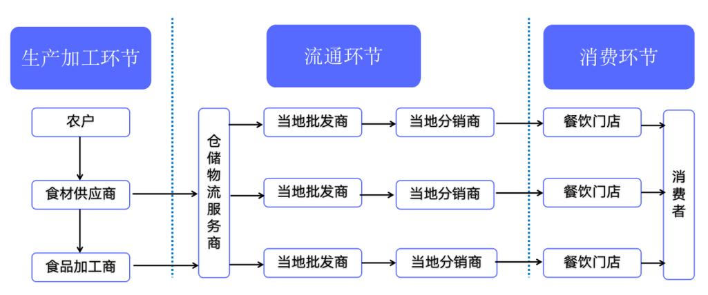 大家好，今天我想与大家分享一个非常有趣且重要的话题——供应链业务，为了帮助大家更好地理解这一领域，我整理了五个关键点来介绍供应链业务，让我们一起来探讨吧。