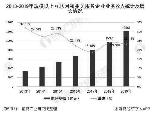 互联网+人才服务_互联网行业人力资源总监工作重点有哪些