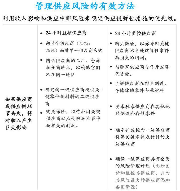 供应链管理系统的不足之处：深度剖析与改进建议