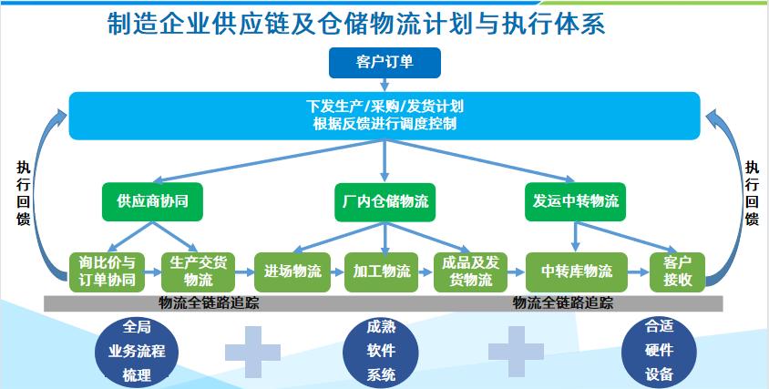 如何控制供应商规模的方法有哪些  如何控制供应商规模的方法有哪些