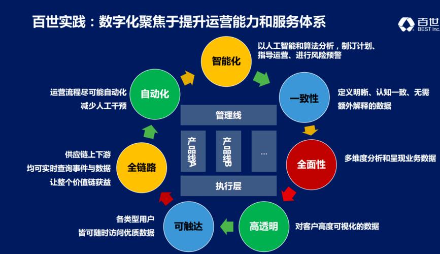 如何完善供应链管理_农民该如何利用好互联网从而打造更加完善的农产品供应链