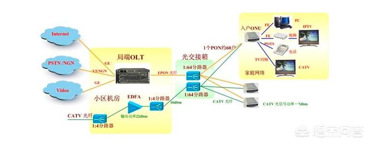 中国联通电子招标投标平台  中国联通电子招标投标平台