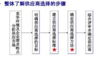 供应商评估的主要指标有哪些内容,供应商评估的主要指标有哪些?