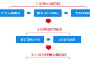 供应商评估的主要指标有哪些内容,供应商评估的主要指标有哪些?