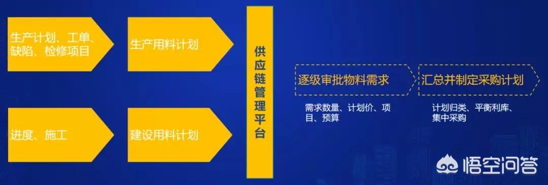 运维招标一般都是几月份开始  运维招标一般都是几月份开始