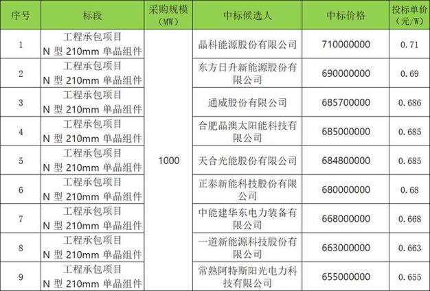 项目中标查询指南：如何查找和确认项目中标结果