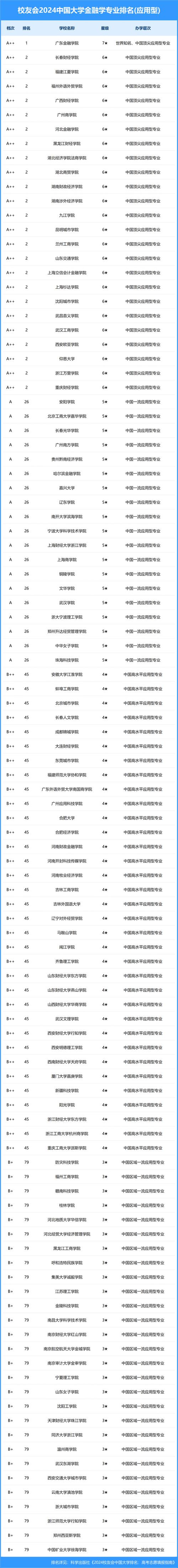 金融学领域的三大热门专业解析