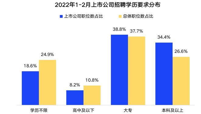 互联网公司招聘：学历要求解析