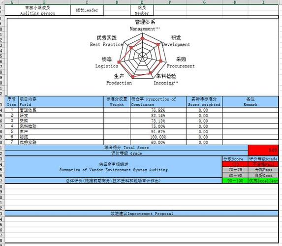 供应商持续改进计划：提升供应链效率与质量的全面策略