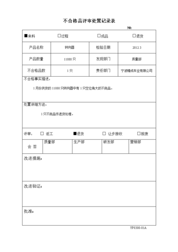 如何撰写供应商质量不合格报告：一份实用指南