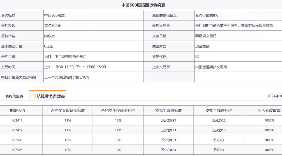 股票开户费用及保证金要求解析