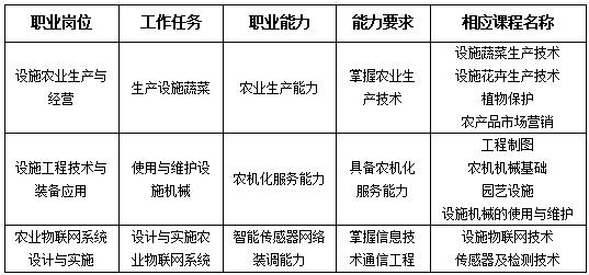 金融专业毕业生的职业发展路径与就业方向解析