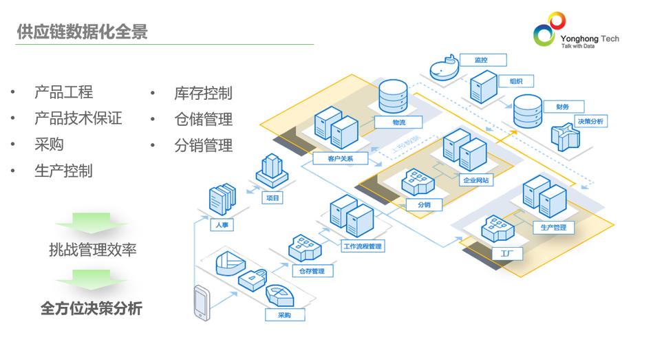 供应链管理盈利秘籍：如何通过高效运营实现利润最大化