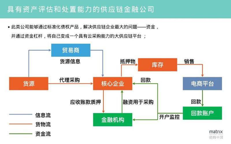 供应链合作关系的关键特征解析