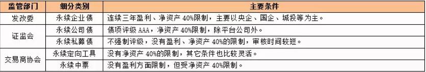 金融债券规模  金融债券规模