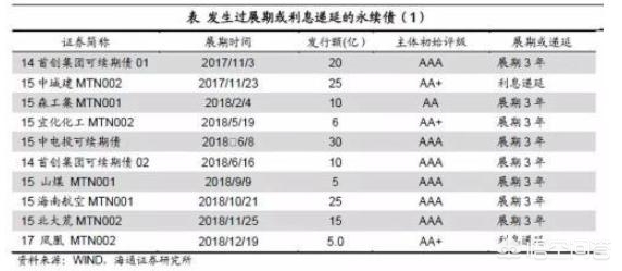 金融债券规模  金融债券规模