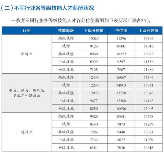 金融行业薪酬分析报告, 金融行业薪酬分析报告范文