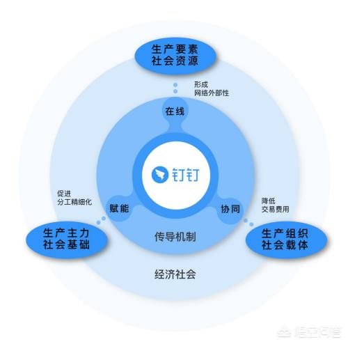 数字化转型服务平台官网下载  数字化转型服务平台官网下载