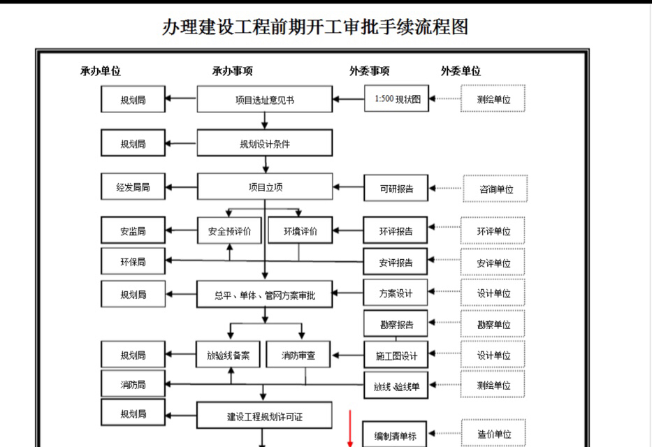 信息化招标文件范本  信息化招标文件范本